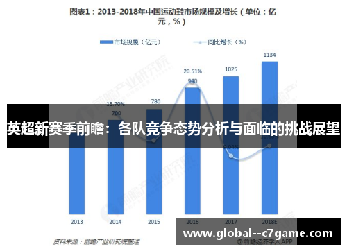 英超新赛季前瞻：各队竞争态势分析与面临的挑战展望