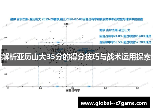 解析亚历山大35分的得分技巧与战术运用探索