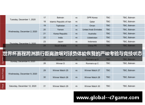 世界杯赛程跨洲旅行距离激增对球员体能恢复的严峻考验与竞技状态