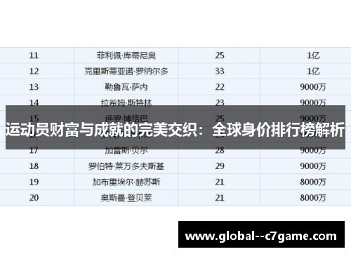 运动员财富与成就的完美交织:全球身价排行榜解析 运动员财富与成就的完美交织:全球身价排行榜解析