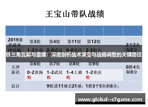 铁三角瓦解与重建：深度剖析战术演变与战略调整的关键路径