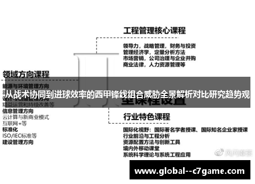 从战术协同到进球效率的西甲锋线组合威胁全景解析对比研究趋势观 从战术协同到进球效率的西甲锋线组合威胁全景解析对比研究趋势观