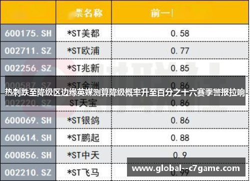 热刺跌至降级区边缘英媒测算降级概率升至百分之十六赛季警报拉响