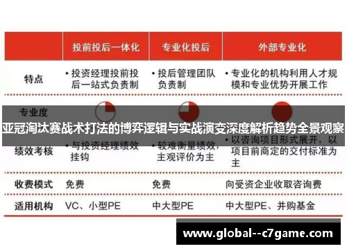 亚冠淘汰赛战术打法的博弈逻辑与实战演变深度解析趋势全景观察