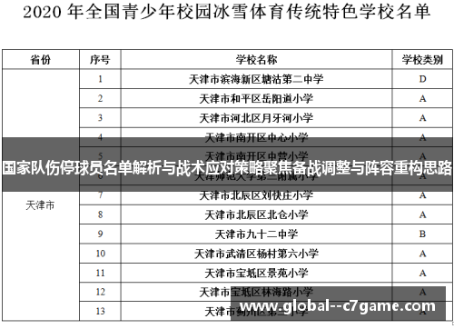 国家队伤停球员名单解析与战术应对策略聚焦备战调整与阵容重构思路
