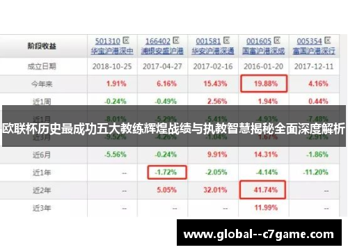 欧联杯历史最成功五大教练辉煌战绩与执教智慧揭秘全面深度解析