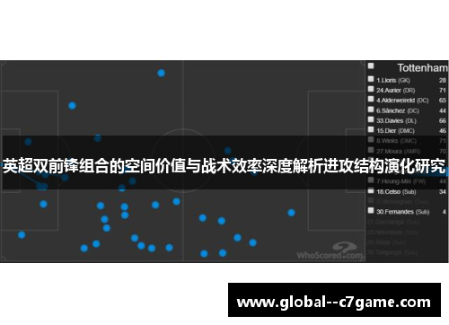 英超双前锋组合的空间价值与战术效率深度解析进攻结构演化研究 英超双前锋组合的空间价值与战术效率深度解析进攻结构演化研究